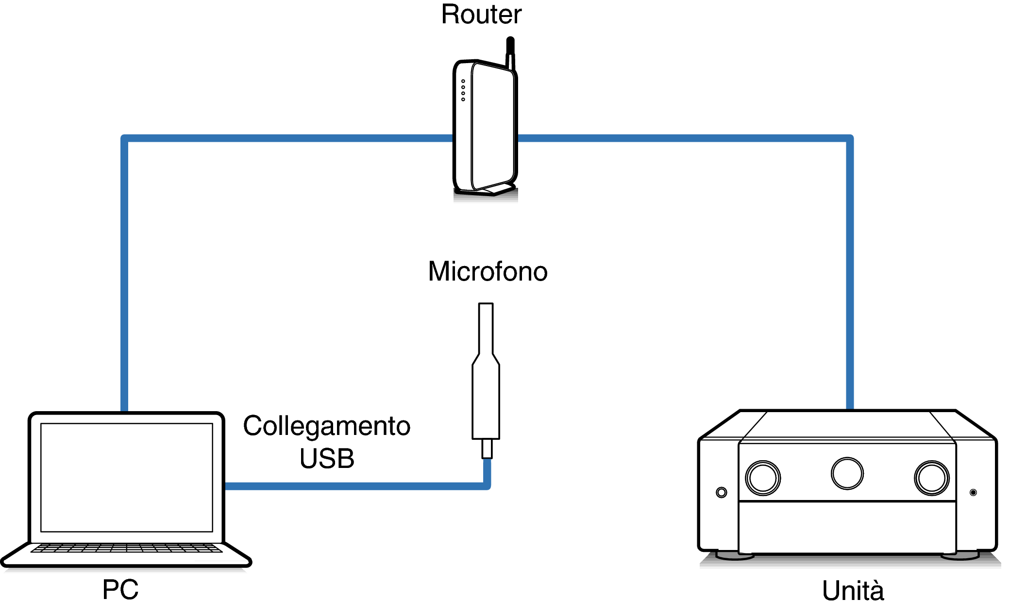 Connect Mic1_AV10